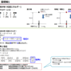 電験対策　学習アウトプット第4弾　電位1
