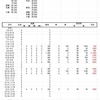 2020-2021　ジャスタウェイ産駒収支　結果⑳