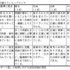 現地レポートの「台詞」を評価する