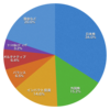 2018年9月末のポートフォリオ