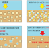 キャビテーション＆ラジオ派マシンの仕組み