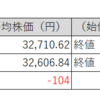 【投資日記】国内株式市場売買取引週間結果、日経平均株価は微減、TOPIXはバブル後高値を更新！（9月4日から9月8日）