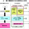 要介護認定制度の見直しにおける強引な論法展開