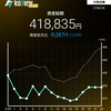 2024年3月4週目