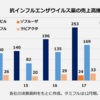 【71st*本日の発見】インフルエンザvsゾフルーザ