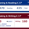 第222回TOEIC L&Rテストスコア報告