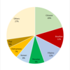 Foreign Population by Nationality in Tochigi Prefecture as of 2015