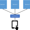 Web Application & Software Architecture 101 ~④アベイラビリティとは？~