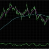 【USDCHF最新分析】H4とM15の相場動向とエントリー戦略_2025/03/01