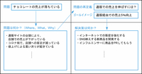 マッキンゼー式「問題解決1枚シート」で、圧倒的に仕事がしやすくなる納得の理由。