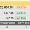 5/27（金）　落ち着きを取り戻す米国市場