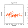 【gnuplot】do forループとplot forループ