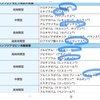 睡眠薬の危険性知ってる？