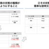 Gemini in BigQueryの精度を向上させるため、データの説明文をAIに生成させた話