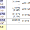 7/19　日経はダウとは連動せず強い