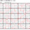 学研パズル　超難問ナンプレ＆頭脳全開数理パズル5・6月Q57の解答