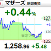 【2/3】相場雑感　新興は反騰一服？