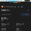 【岩本式サロマ対策 Week 1】雨でも走った！