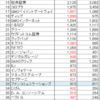 あれから1年半、日本のネット企業はどうなったのか？