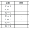 【週間ランニング記録】3/11~3/17：フルマラソン後のおやすみ