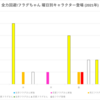 全力回避フラグちゃん!の2021年の曜日ごとのキャラクター登場をまとめてみた (2021/2/26 更新)