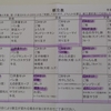 相澤日記①2024年8月5日(月)～8月7日(水)