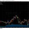 トレード記録 8/5 EUR/USD 17:00〜18:00, 20:00〜23:00 +65pips