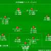 鹿島アントラーズ2019シーズンプレビュー～継続路線の先に未来は見えるのか？