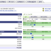 【SBI証券】2021年02月022日 状況報告