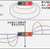 【ザ・磁力3/5】永久磁石の磁力線とはN極からS極までが1周期の波(?)