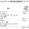 夜だるま新型コロナ情報／山形市内容