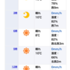 12/24  石廊崎（その2）