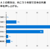 AI失業が起こるはずのない理由4点 - 経済の専門家も否定的 - 