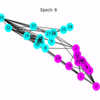 インストールとグラフ畳み込みを用いた学習の動作例の確認②｜DGL(Deep Graph Library)を動かす #2