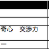 ディレクターという職の面接をしてみて思うこと