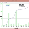 コンテスト参加いろいろ