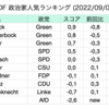 20220909 ドイツ政治家人気ランキング