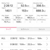 土曜日 あぶくま洞へ移動