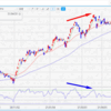 RSI（Relative Strength Index）