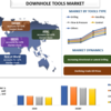 2022年から2028年までのダウンホールツールの市場シェア、サイズ、トレンド、予測、分析、および成長