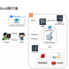 シス担ミートアップ#3 で AWS CodeBuild を CI 環境として使ってみた話をしました