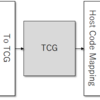 QEMUのTCG(Tiny Code Generator)を読み解く