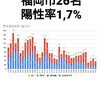 9月3日(木)の福岡県の新型コロナウィルス情報