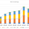 資産運用レポート（2021年7月）