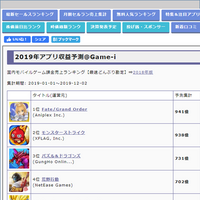 Game Iによる 2019年スマホアプリ売上ランキング 暫定 まとめ Game I ゲーム関連株分析サイト運用ブログ