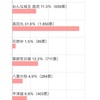 178. 過去10年の大河ドラマのネット投票ランキング結果