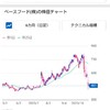 個別株の今日の動きは予想通り