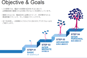 高品質サービスを創出する当社標準「SWC Management FrameWork」