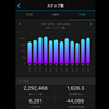 ガーミンのスマートウォッチと私のウォーキングの記録