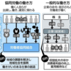 第一回わくわく図書館